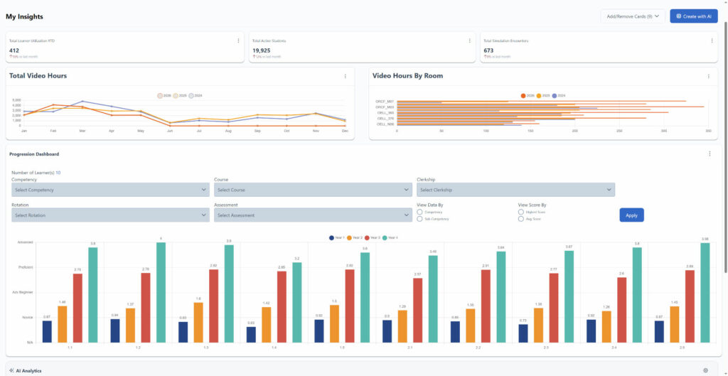 Dashboard showing key metrics: Total Learner Utilization (412), Total Active Students (19,925), and Total Simulation Encounters (673). The values note month-over-month changes.