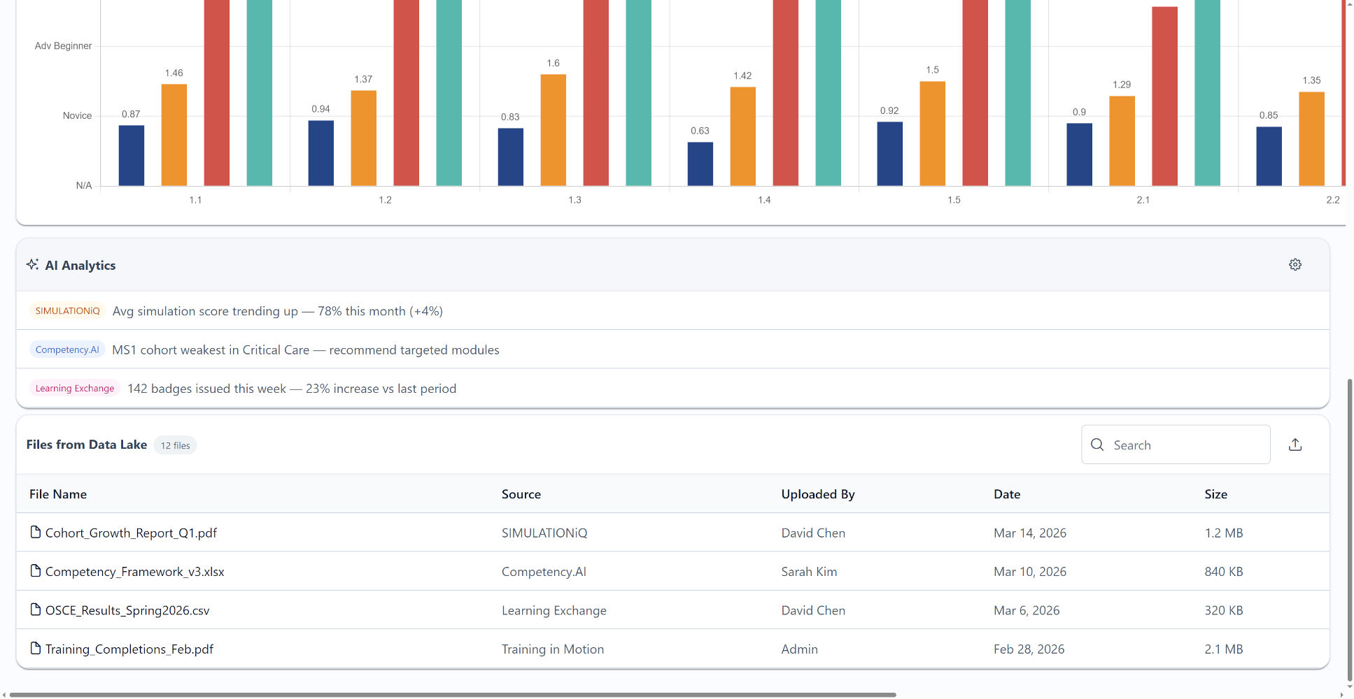 Dashboard screenshot showing a chart area with colored bars, an AI Analytics panel, and a 'Files from Data Lake' table listing several files.